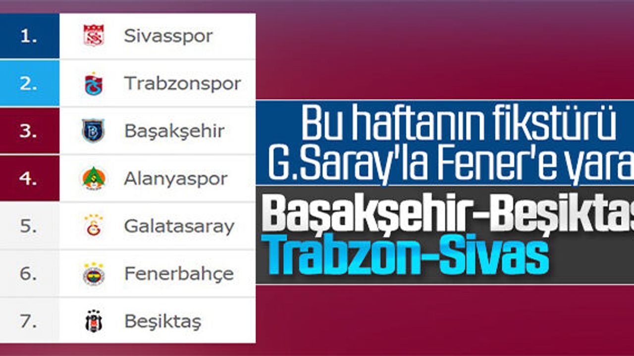 Süper Lig'de 22. haftanın fikstürü