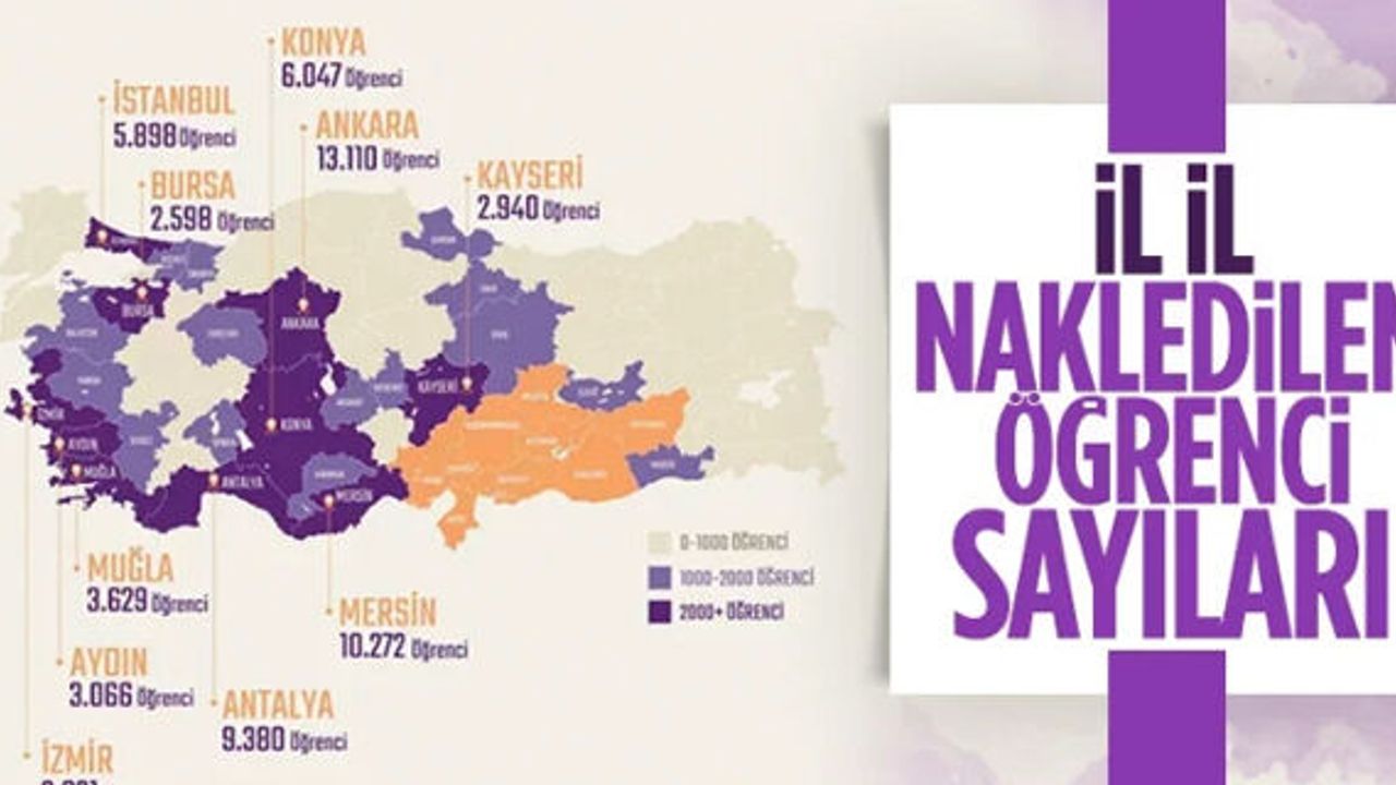 Depremden etkilenen 10 ildeki 99 bin 853 öğrencinin nakilleri yapıldı