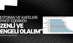 RESTORAN VE KAFELERİ BOYKOT EDERKEN ÖZENLİ VE DENGELİ OLALIM